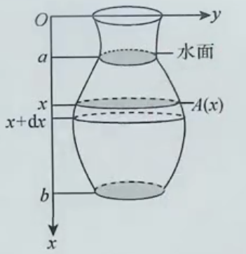 容器